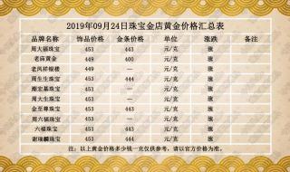 18k金价今天多少一克K